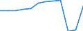 Country of residence: Domestic country / Territorial typology: Total / Statistical classification of economic activities in the European Community (NACE Rev. 2): Hotels; holiday and other short-stay accommodation; camping grounds, recreational vehicle parks and trailer parks / Unit of measure: Number / Geopolitical entity (reporting): Oberpfalz
