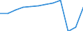 Country of residence: Domestic country / Territorial typology: Total / Statistical classification of economic activities in the European Community (NACE Rev. 2): Hotels; holiday and other short-stay accommodation; camping grounds, recreational vehicle parks and trailer parks / Unit of measure: Number / Geopolitical entity (reporting): Berlin