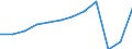 Country of residence: Domestic country / Territorial typology: Total / Statistical classification of economic activities in the European Community (NACE Rev. 2): Hotels; holiday and other short-stay accommodation; camping grounds, recreational vehicle parks and trailer parks / Unit of measure: Number / Geopolitical entity (reporting): Bremen