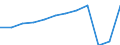Country of residence: Domestic country / Territorial typology: Total / Statistical classification of economic activities in the European Community (NACE Rev. 2): Hotels; holiday and other short-stay accommodation; camping grounds, recreational vehicle parks and trailer parks / Unit of measure: Number / Geopolitical entity (reporting): Hamburg
