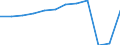 Country of residence: Domestic country / Territorial typology: Total / Statistical classification of economic activities in the European Community (NACE Rev. 2): Hotels; holiday and other short-stay accommodation; camping grounds, recreational vehicle parks and trailer parks / Unit of measure: Number / Geopolitical entity (reporting): Hessen