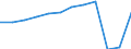 Country of residence: Domestic country / Territorial typology: Total / Statistical classification of economic activities in the European Community (NACE Rev. 2): Hotels; holiday and other short-stay accommodation; camping grounds, recreational vehicle parks and trailer parks / Unit of measure: Number / Geopolitical entity (reporting): Darmstadt