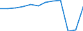 Country of residence: Domestic country / Territorial typology: Total / Statistical classification of economic activities in the European Community (NACE Rev. 2): Hotels; holiday and other short-stay accommodation; camping grounds, recreational vehicle parks and trailer parks / Unit of measure: Number / Geopolitical entity (reporting): Gießen