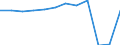 Country of residence: Domestic country / Territorial typology: Total / Statistical classification of economic activities in the European Community (NACE Rev. 2): Hotels; holiday and other short-stay accommodation; camping grounds, recreational vehicle parks and trailer parks / Unit of measure: Number / Geopolitical entity (reporting): Kassel