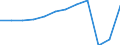 Country of residence: Domestic country / Territorial typology: Total / Statistical classification of economic activities in the European Community (NACE Rev. 2): Hotels; holiday and other short-stay accommodation; camping grounds, recreational vehicle parks and trailer parks / Unit of measure: Number / Geopolitical entity (reporting): Niedersachsen