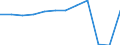 Country of residence: Domestic country / Territorial typology: Total / Statistical classification of economic activities in the European Community (NACE Rev. 2): Hotels; holiday and other short-stay accommodation; camping grounds, recreational vehicle parks and trailer parks / Unit of measure: Number / Geopolitical entity (reporting): Braunschweig