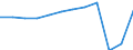 Country of residence: Domestic country / Territorial typology: Total / Statistical classification of economic activities in the European Community (NACE Rev. 2): Hotels; holiday and other short-stay accommodation; camping grounds, recreational vehicle parks and trailer parks / Unit of measure: Number / Geopolitical entity (reporting): Hannover