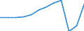 Country of residence: Domestic country / Territorial typology: Total / Statistical classification of economic activities in the European Community (NACE Rev. 2): Hotels; holiday and other short-stay accommodation; camping grounds, recreational vehicle parks and trailer parks / Unit of measure: Number / Geopolitical entity (reporting): Weser-Ems