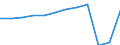 Country of residence: Domestic country / Territorial typology: Total / Statistical classification of economic activities in the European Community (NACE Rev. 2): Hotels; holiday and other short-stay accommodation; camping grounds, recreational vehicle parks and trailer parks / Unit of measure: Number / Geopolitical entity (reporting): Düsseldorf