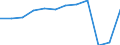 Country of residence: Domestic country / Territorial typology: Total / Statistical classification of economic activities in the European Community (NACE Rev. 2): Hotels; holiday and other short-stay accommodation; camping grounds, recreational vehicle parks and trailer parks / Unit of measure: Number / Geopolitical entity (reporting): Köln
