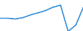Country of residence: Domestic country / Territorial typology: Total / Statistical classification of economic activities in the European Community (NACE Rev. 2): Hotels; holiday and other short-stay accommodation; camping grounds, recreational vehicle parks and trailer parks / Unit of measure: Number / Geopolitical entity (reporting): Münster
