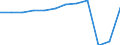 Country of residence: Domestic country / Territorial typology: Total / Statistical classification of economic activities in the European Community (NACE Rev. 2): Hotels; holiday and other short-stay accommodation; camping grounds, recreational vehicle parks and trailer parks / Unit of measure: Number / Geopolitical entity (reporting): Detmold