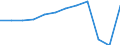 Country of residence: Domestic country / Territorial typology: Total / Statistical classification of economic activities in the European Community (NACE Rev. 2): Hotels; holiday and other short-stay accommodation; camping grounds, recreational vehicle parks and trailer parks / Unit of measure: Number / Geopolitical entity (reporting): Rheinland-Pfalz