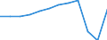 Country of residence: Domestic country / Territorial typology: Total / Statistical classification of economic activities in the European Community (NACE Rev. 2): Hotels; holiday and other short-stay accommodation; camping grounds, recreational vehicle parks and trailer parks / Unit of measure: Number / Geopolitical entity (reporting): Koblenz