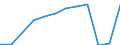 Country of residence: Domestic country / Territorial typology: Total / Statistical classification of economic activities in the European Community (NACE Rev. 2): Hotels; holiday and other short-stay accommodation; camping grounds, recreational vehicle parks and trailer parks / Unit of measure: Number / Geopolitical entity (reporting): Saarland