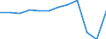 Country of residence: Domestic country / Territorial typology: Total / Statistical classification of economic activities in the European Community (NACE Rev. 2): Hotels; holiday and other short-stay accommodation; camping grounds, recreational vehicle parks and trailer parks / Unit of measure: Number / Geopolitical entity (reporting): Sachsen
