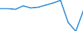 Country of residence: Domestic country / Territorial typology: Total / Statistical classification of economic activities in the European Community (NACE Rev. 2): Hotels; holiday and other short-stay accommodation; camping grounds, recreational vehicle parks and trailer parks / Unit of measure: Number / Geopolitical entity (reporting): Dresden