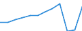 Country of residence: Domestic country / Territorial typology: Total / Statistical classification of economic activities in the European Community (NACE Rev. 2): Hotels; holiday and other short-stay accommodation; camping grounds, recreational vehicle parks and trailer parks / Unit of measure: Number / Geopolitical entity (reporting): Leipzig