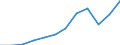 Country of residence: Domestic country / Territorial typology: Total / Statistical classification of economic activities in the European Community (NACE Rev. 2): Hotels; holiday and other short-stay accommodation; camping grounds, recreational vehicle parks and trailer parks / Unit of measure: Number / Geopolitical entity (reporting): Schleswig-Holstein