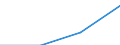 Country of residence: Domestic country / Statistical classification of economic activities in the European Community (NACE Rev. 2): Hotels; holiday and other short-stay accommodation; camping grounds, recreational vehicle parks and trailer parks / Month: Total / Unit of measure: Number / Geopolitical entity (reporting): Prov. Vlaams-Brabant