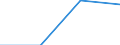 Country of residence: Domestic country / Statistical classification of economic activities in the European Community (NACE Rev. 2): Hotels; holiday and other short-stay accommodation; camping grounds, recreational vehicle parks and trailer parks / Month: Total / Unit of measure: Number / Geopolitical entity (reporting): Prov. West-Vlaanderen