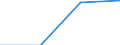 Country of residence: Domestic country / Statistical classification of economic activities in the European Community (NACE Rev. 2): Hotels; holiday and other short-stay accommodation; camping grounds, recreational vehicle parks and trailer parks / Month: Total / Unit of measure: Number / Geopolitical entity (reporting): Prov. Luxembourg (BE)