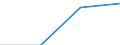 Country of residence: Domestic country / Statistical classification of economic activities in the European Community (NACE Rev. 2): Hotels; holiday and other short-stay accommodation; camping grounds, recreational vehicle parks and trailer parks / Month: Total / Unit of measure: Number / Geopolitical entity (reporting): Severoiztochen