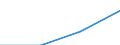 Country of residence: Domestic country / Statistical classification of economic activities in the European Community (NACE Rev. 2): Hotels; holiday and other short-stay accommodation; camping grounds, recreational vehicle parks and trailer parks / Month: Total / Unit of measure: Number / Geopolitical entity (reporting): Yuzhen tsentralen