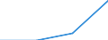 Country of residence: Domestic country / Statistical classification of economic activities in the European Community (NACE Rev. 2): Hotels; holiday and other short-stay accommodation; camping grounds, recreational vehicle parks and trailer parks / Month: Total / Unit of measure: Number / Geopolitical entity (reporting): ?esko