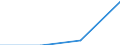 Country of residence: Domestic country / Statistical classification of economic activities in the European Community (NACE Rev. 2): Hotels; holiday and other short-stay accommodation; camping grounds, recreational vehicle parks and trailer parks / Month: Total / Unit of measure: Number / Geopolitical entity (reporting): Jihozápad
