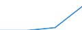 Country of residence: Domestic country / Statistical classification of economic activities in the European Community (NACE Rev. 2): Hotels; holiday and other short-stay accommodation; camping grounds, recreational vehicle parks and trailer parks / Month: Total / Unit of measure: Number / Geopolitical entity (reporting): Baden-Württemberg