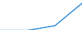 Country of residence: Domestic country / Statistical classification of economic activities in the European Community (NACE Rev. 2): Hotels; holiday and other short-stay accommodation; camping grounds, recreational vehicle parks and trailer parks / Month: Total / Unit of measure: Number / Geopolitical entity (reporting): Freiburg