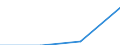 Country of residence: Domestic country / Statistical classification of economic activities in the European Community (NACE Rev. 2): Hotels; holiday and other short-stay accommodation; camping grounds, recreational vehicle parks and trailer parks / Month: Total / Unit of measure: Number / Geopolitical entity (reporting): Tübingen