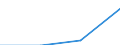 Country of residence: Domestic country / Statistical classification of economic activities in the European Community (NACE Rev. 2): Hotels; holiday and other short-stay accommodation; camping grounds, recreational vehicle parks and trailer parks / Month: Total / Unit of measure: Number / Geopolitical entity (reporting): Oberfranken