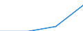 Country of residence: Domestic country / Statistical classification of economic activities in the European Community (NACE Rev. 2): Hotels; holiday and other short-stay accommodation; camping grounds, recreational vehicle parks and trailer parks / Month: Total / Unit of measure: Number / Geopolitical entity (reporting): Bremen