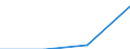 Country of residence: Domestic country / Statistical classification of economic activities in the European Community (NACE Rev. 2): Hotels; holiday and other short-stay accommodation; camping grounds, recreational vehicle parks and trailer parks / Month: Total / Unit of measure: Number / Geopolitical entity (reporting): Hamburg