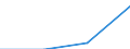 Country of residence: Domestic country / Statistical classification of economic activities in the European Community (NACE Rev. 2): Hotels; holiday and other short-stay accommodation; camping grounds, recreational vehicle parks and trailer parks / Month: Total / Unit of measure: Number / Geopolitical entity (reporting): Niedersachsen