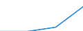 Country of residence: Domestic country / Statistical classification of economic activities in the European Community (NACE Rev. 2): Hotels; holiday and other short-stay accommodation; camping grounds, recreational vehicle parks and trailer parks / Month: Total / Unit of measure: Number / Geopolitical entity (reporting): Hannover