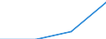 Country of residence: Domestic country / Statistical classification of economic activities in the European Community (NACE Rev. 2): Hotels; holiday and other short-stay accommodation; camping grounds, recreational vehicle parks and trailer parks / Month: Total / Unit of measure: Number / Geopolitical entity (reporting): Weser-Ems