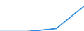 Country of residence: Domestic country / Statistical classification of economic activities in the European Community (NACE Rev. 2): Hotels; holiday and other short-stay accommodation; camping grounds, recreational vehicle parks and trailer parks / Month: Total / Unit of measure: Number / Geopolitical entity (reporting): Nordrhein-Westfalen