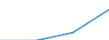 Country of residence: Domestic country / Statistical classification of economic activities in the European Community (NACE Rev. 2): Hotels; holiday and other short-stay accommodation; camping grounds, recreational vehicle parks and trailer parks / Month: Total / Unit of measure: Number / Geopolitical entity (reporting): Münster