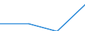 Country of residence: Domestic country / Statistical classification of economic activities in the European Community (NACE Rev. 2): Hotels; holiday and other short-stay accommodation; camping grounds, recreational vehicle parks and trailer parks / Month: Total / Unit of measure: Number / Geopolitical entity (reporting): Koblenz