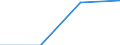 Country of residence: Domestic country / Unit of measure: Number / Statistical classification of economic activities in the European Community (NACE Rev. 2): Hotels; holiday and other short-stay accommodation; camping grounds, recreational vehicle parks and trailer parks / Geopolitical entity (reporting): Nordjylland