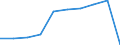 Country of residence: Domestic country / Territorial typology: Total / Statistical classification of economic activities in the European Community (NACE Rev. 2): Hotels; holiday and other short-stay accommodation; camping grounds, recreational vehicle parks and trailer parks / Unit of measure: Number / Geopolitical entity (reporting): Belgium