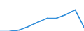 Country of residence: Domestic country / Territorial typology: Total / Statistical classification of economic activities in the European Community (NACE Rev. 2): Hotels; holiday and other short-stay accommodation; camping grounds, recreational vehicle parks and trailer parks / Unit of measure: Number / Geopolitical entity (reporting): Denmark