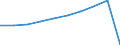 Country of residence: Domestic country / Territorial typology: Total / Statistical classification of economic activities in the European Community (NACE Rev. 2): Hotels; holiday and other short-stay accommodation; camping grounds, recreational vehicle parks and trailer parks / Unit of measure: Number / Geopolitical entity (reporting): Germany