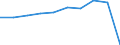Country of residence: Domestic country / Territorial typology: Total / Statistical classification of economic activities in the European Community (NACE Rev. 2): Hotels; holiday and other short-stay accommodation; camping grounds, recreational vehicle parks and trailer parks / Unit of measure: Number / Geopolitical entity (reporting): Greece