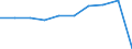 Country of residence: Domestic country / Territorial typology: Total / Statistical classification of economic activities in the European Community (NACE Rev. 2): Hotels; holiday and other short-stay accommodation; camping grounds, recreational vehicle parks and trailer parks / Unit of measure: Number / Geopolitical entity (reporting): France