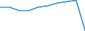Country of residence: Domestic country / Territorial typology: Total / Statistical classification of economic activities in the European Community (NACE Rev. 2): Hotels; holiday and other short-stay accommodation; camping grounds, recreational vehicle parks and trailer parks / Unit of measure: Number / Geopolitical entity (reporting): Italy