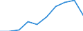 Country of residence: Domestic country / Territorial typology: Total / Statistical classification of economic activities in the European Community (NACE Rev. 2): Hotels; holiday and other short-stay accommodation; camping grounds, recreational vehicle parks and trailer parks / Unit of measure: Number / Geopolitical entity (reporting): Latvia